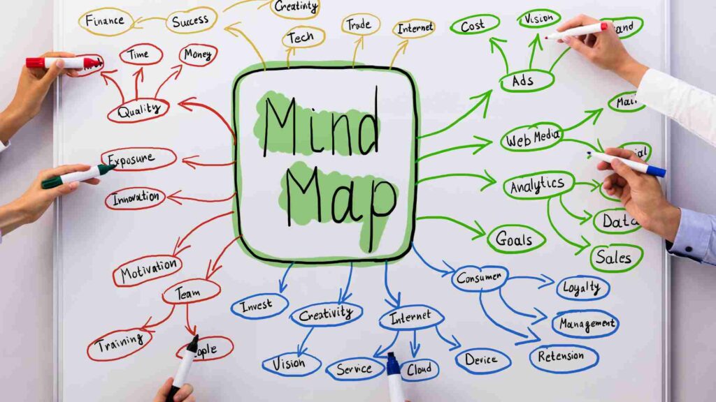 mind mapping tools,mind mapping tools free,mind mapping tools free online,mind mapping tools ai