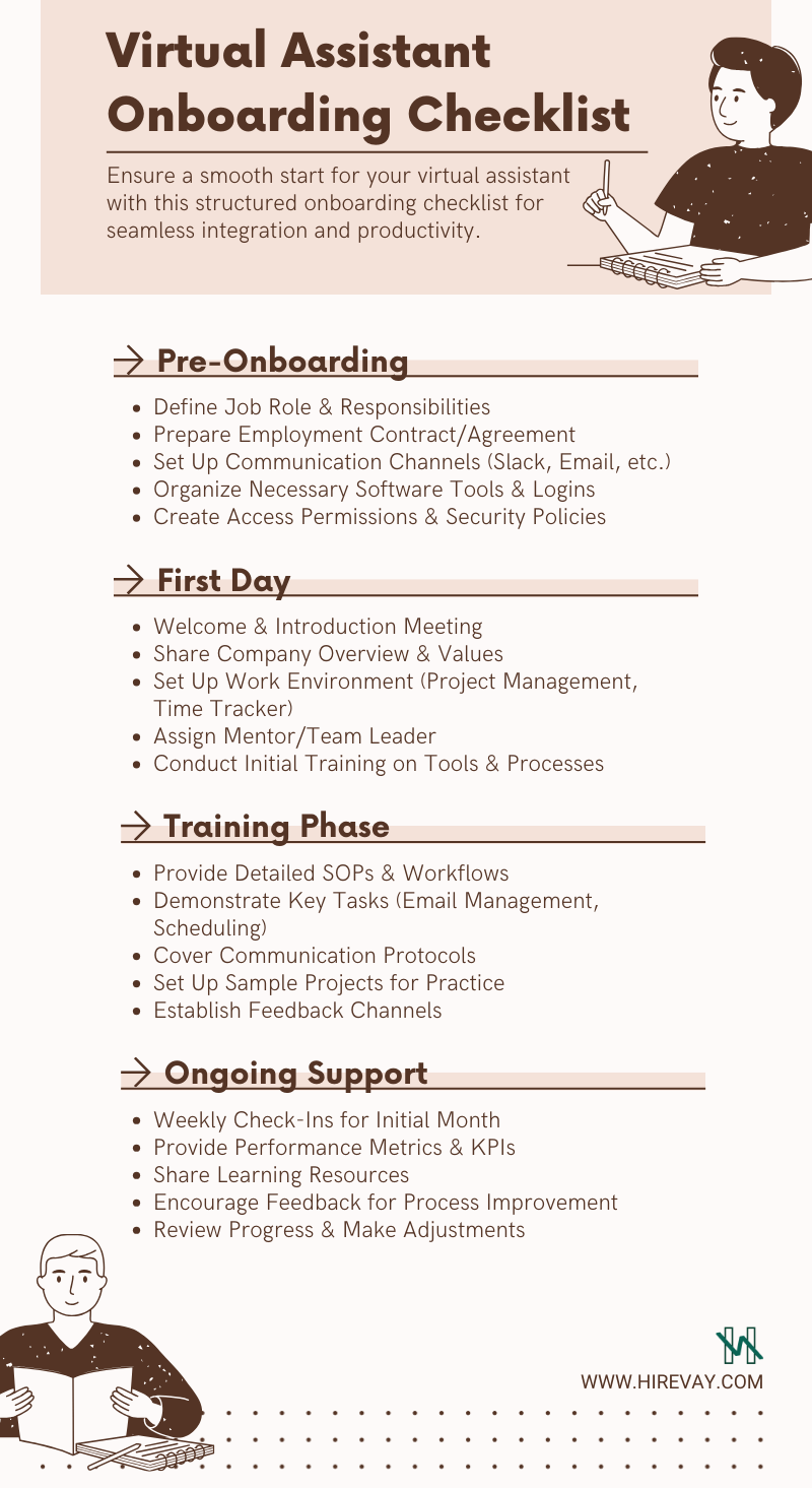 Infographic for Virtual Assistant On-Boarding Checklist